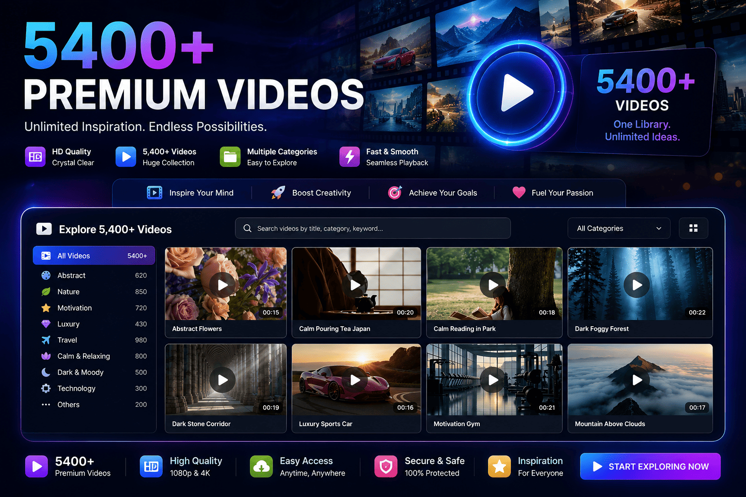 5400 Videos Reels Motivations and Celebrities